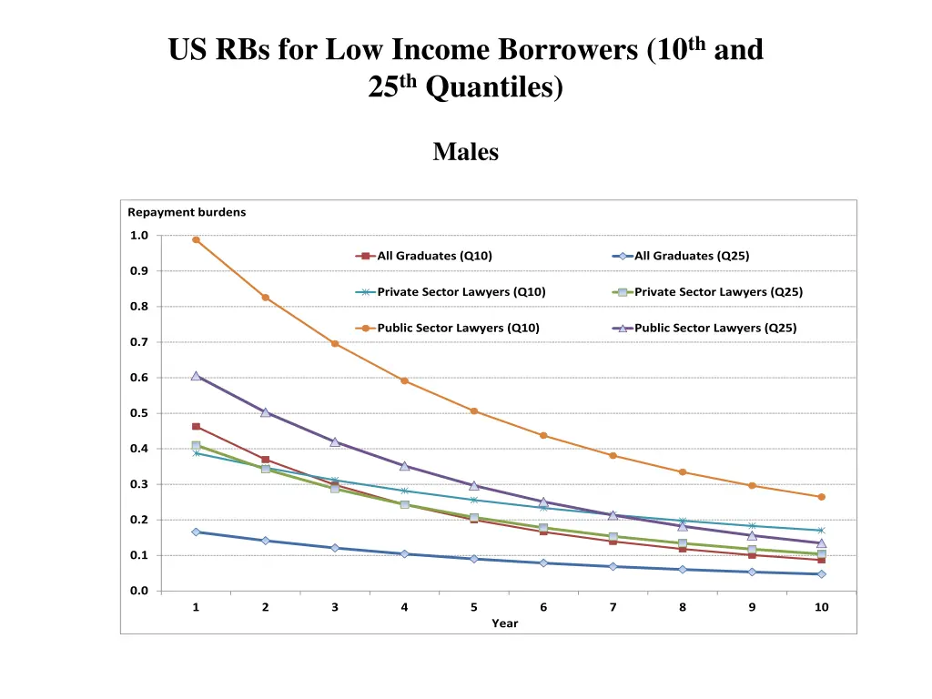 us rbs for low income borrowers