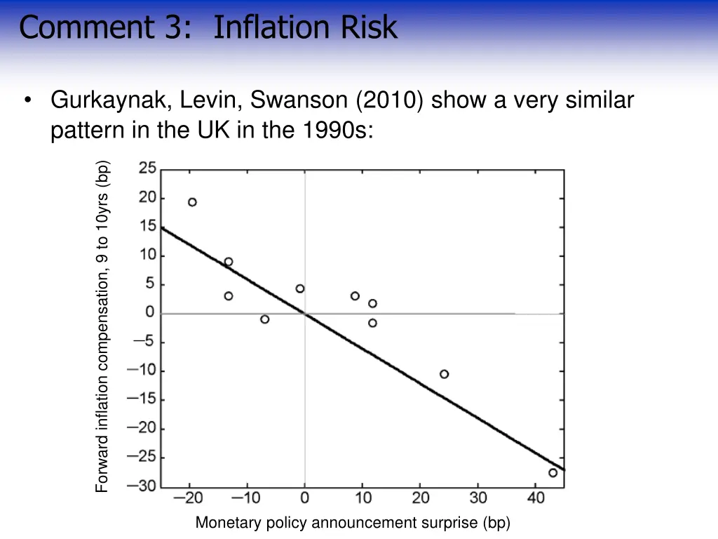 comment 3 inflation risk 1