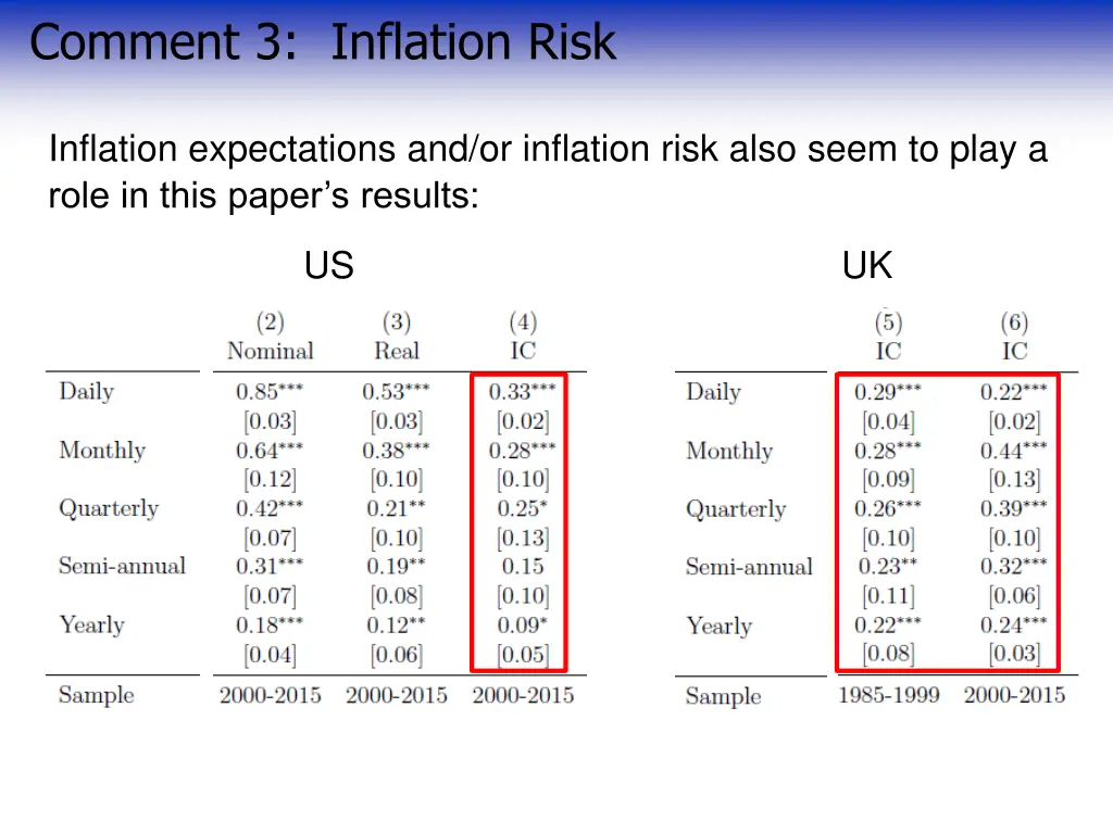 comment 3 inflation risk 4