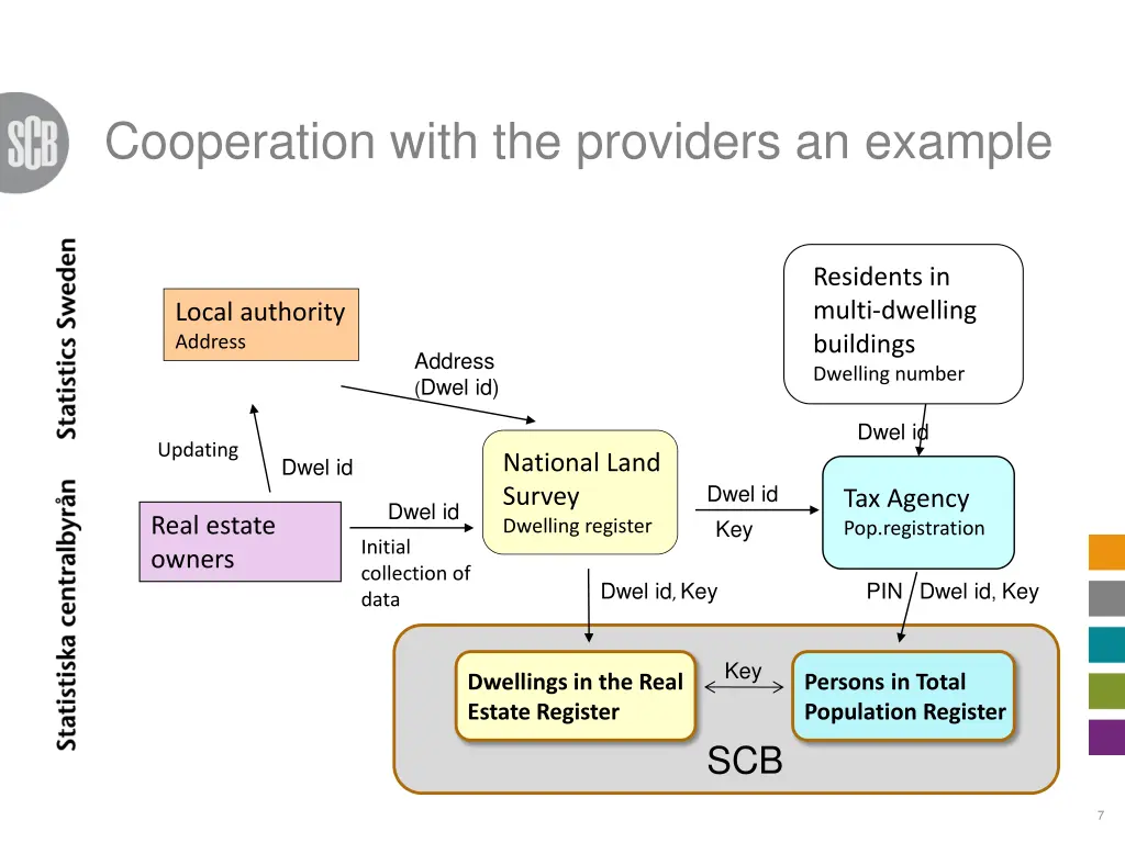 cooperation with the providers an example