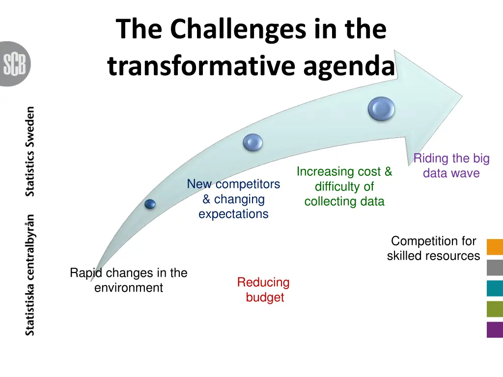 the challenges in the transformative agenda