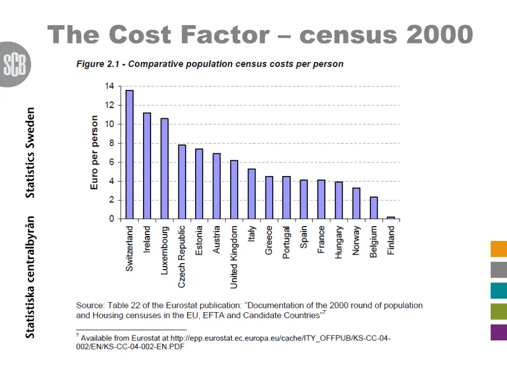 the cost factor census 2000