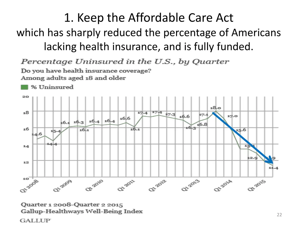 1 keep the affordable care act which has sharply