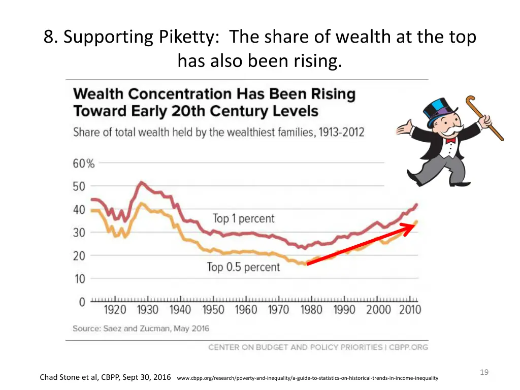 8 supporting piketty the share of wealth