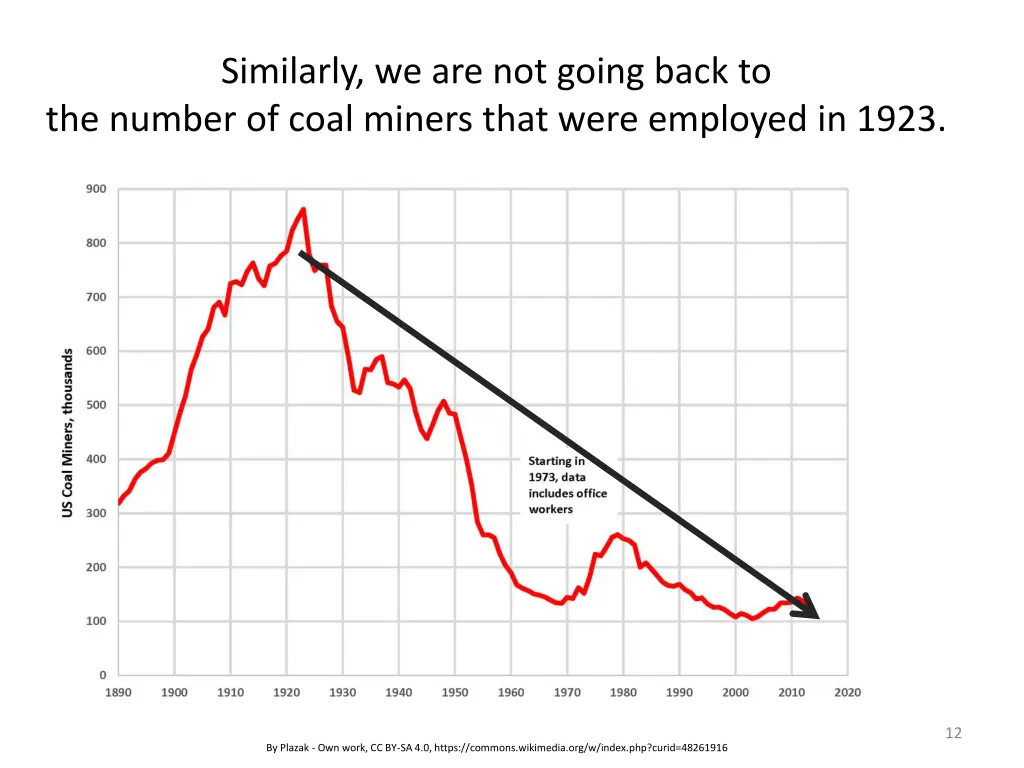 similarly we are not going back to the number