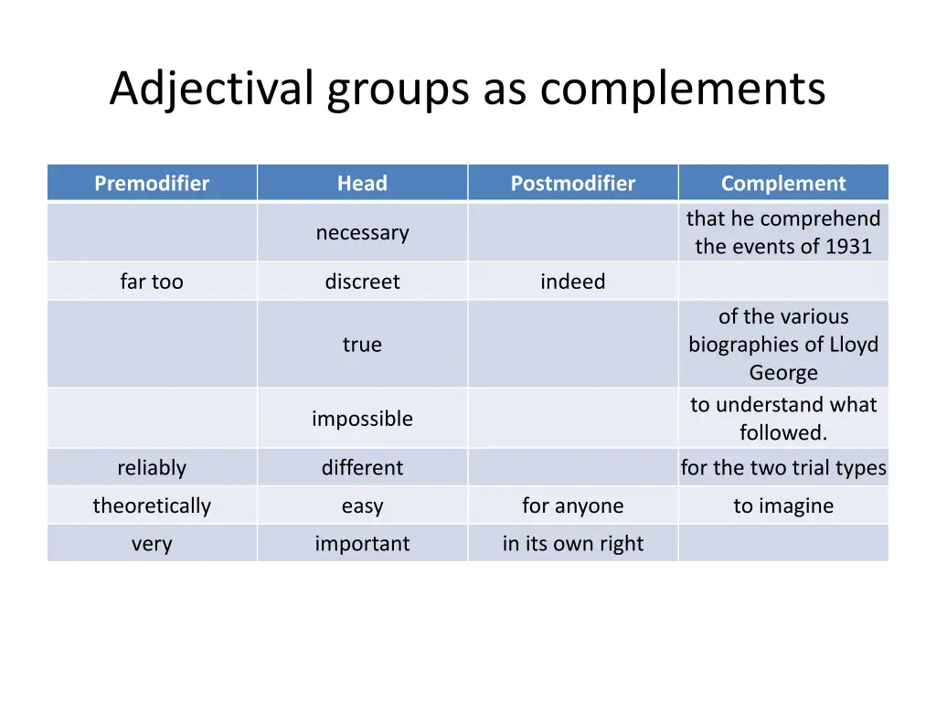 adjectival groups as complements 1