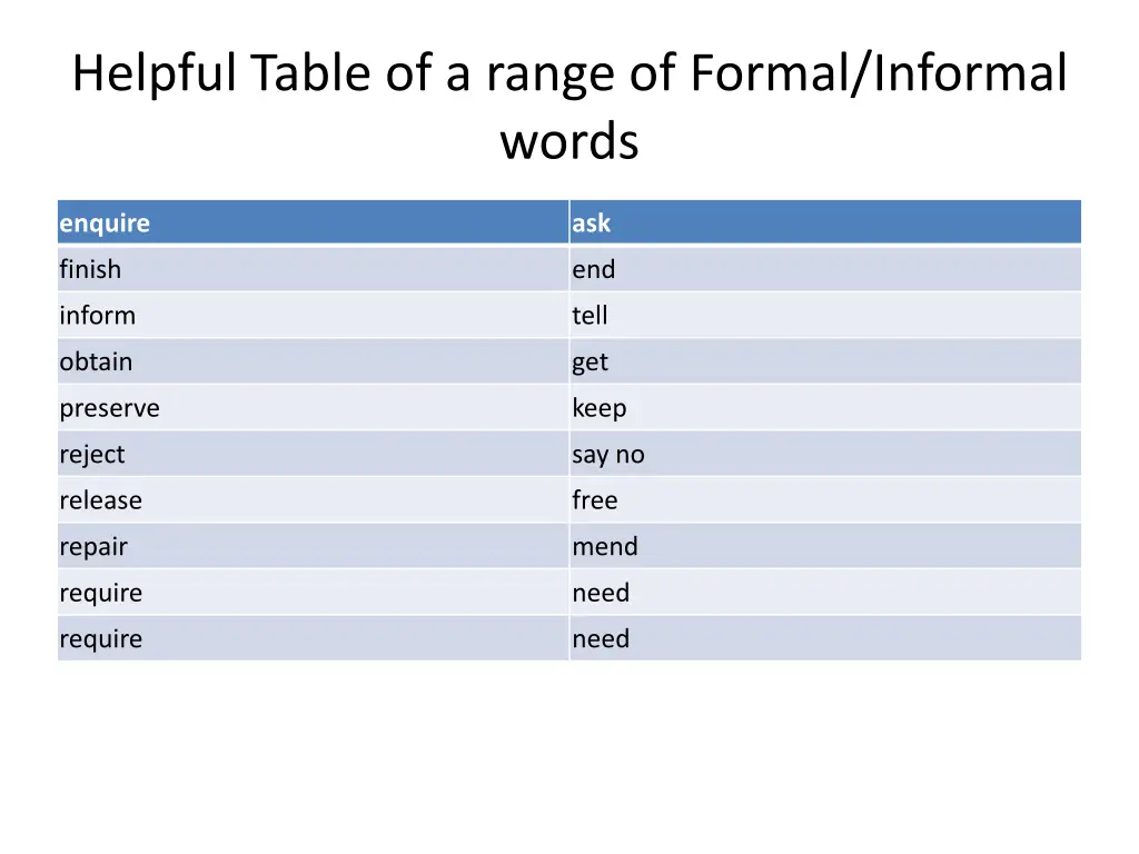 helpful table of a range of formal informal words 1