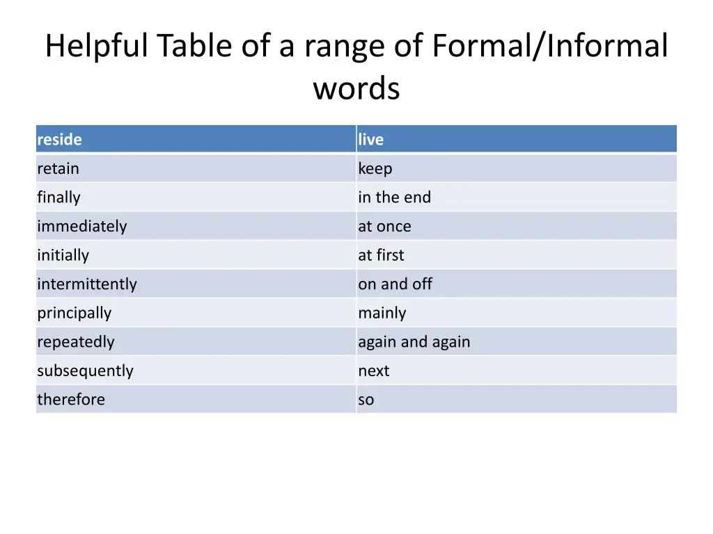 helpful table of a range of formal informal words 2