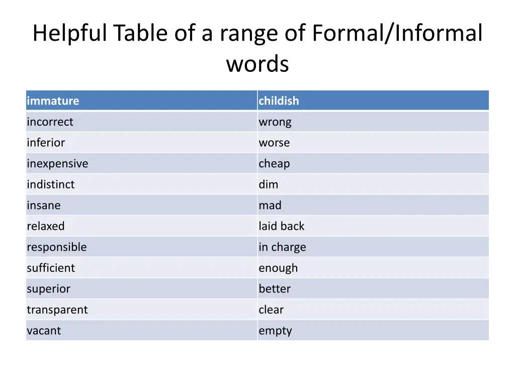 helpful table of a range of formal informal words 4