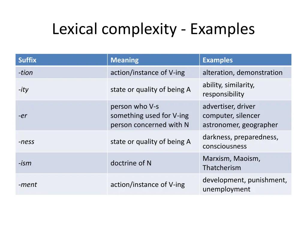 lexical complexity examples 1
