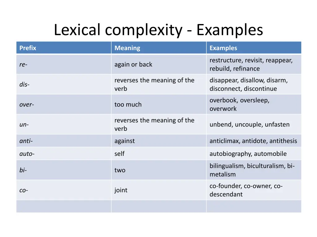 lexical complexity examples