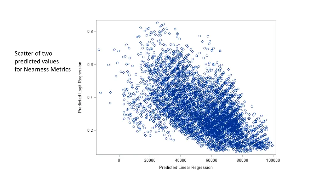 scatter of two predicted values for nearness 1