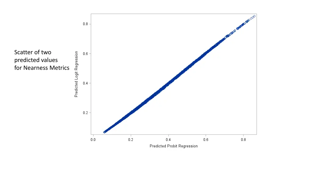 scatter of two predicted values for nearness 2