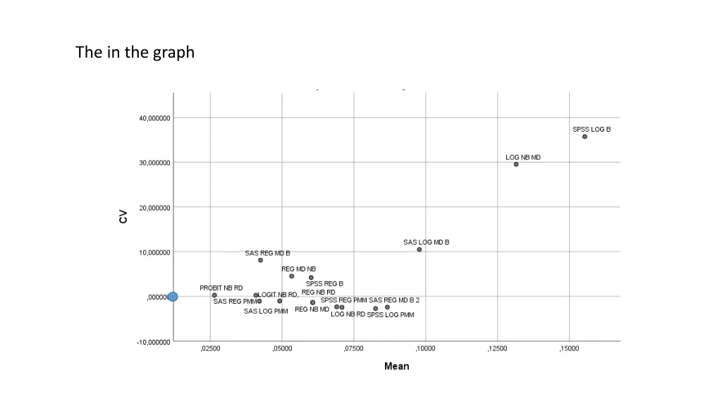the in the graph