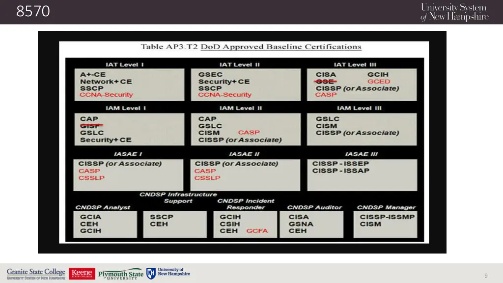 slide9