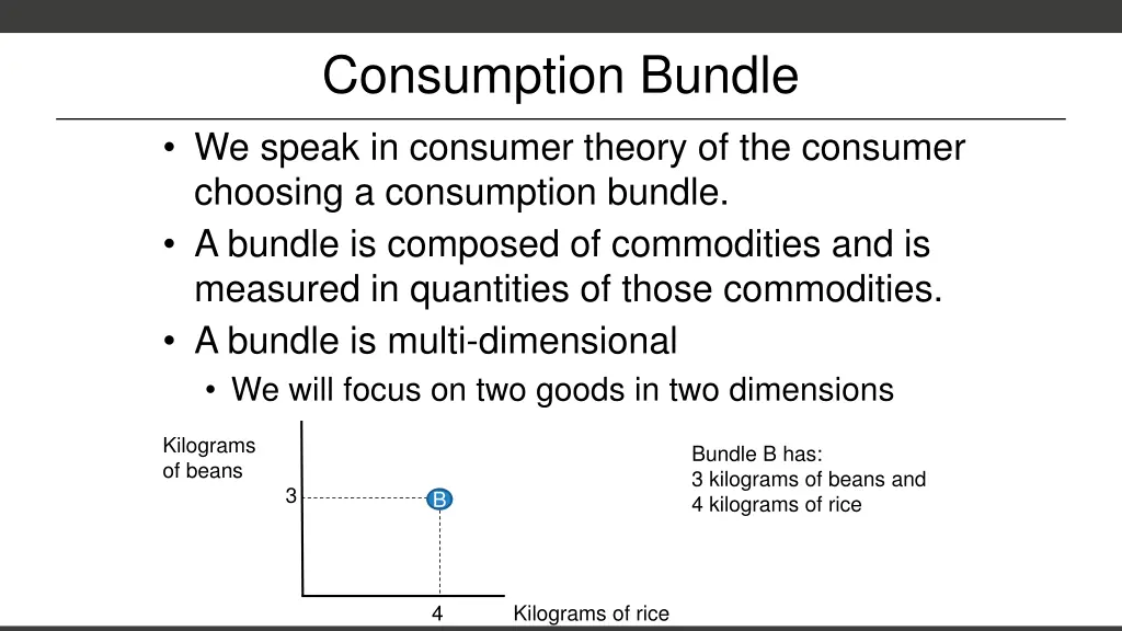 consumption bundle