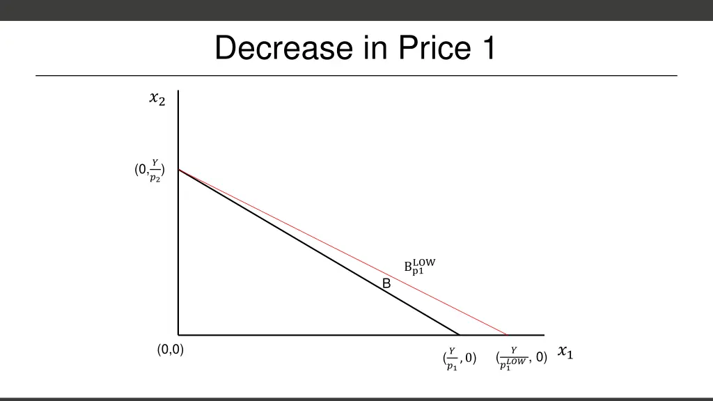decrease in price 1