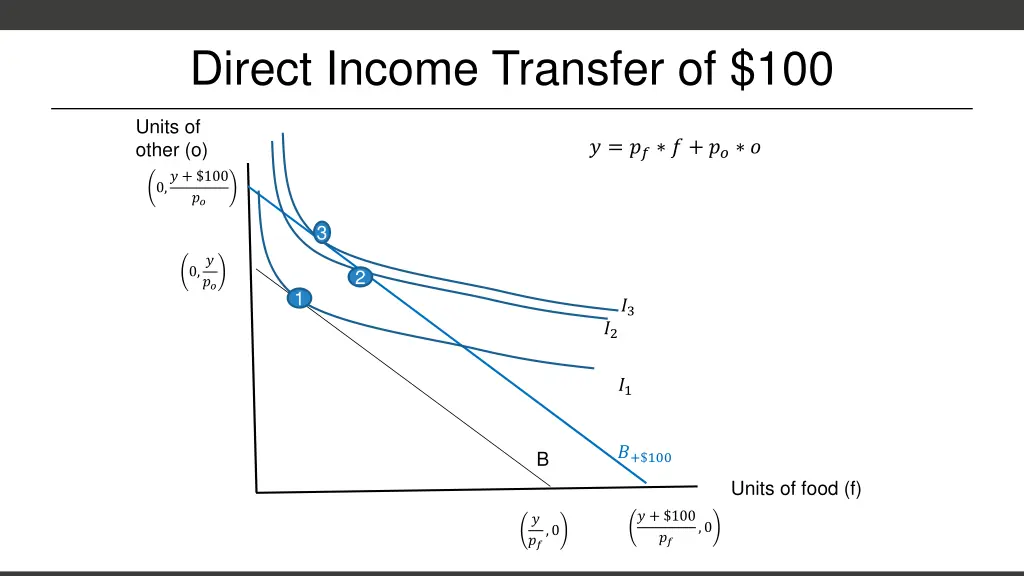 direct income transfer of 100