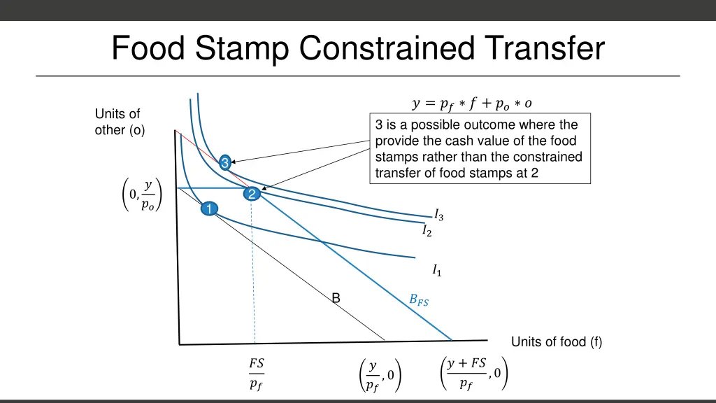 food stamp constrained transfer 1