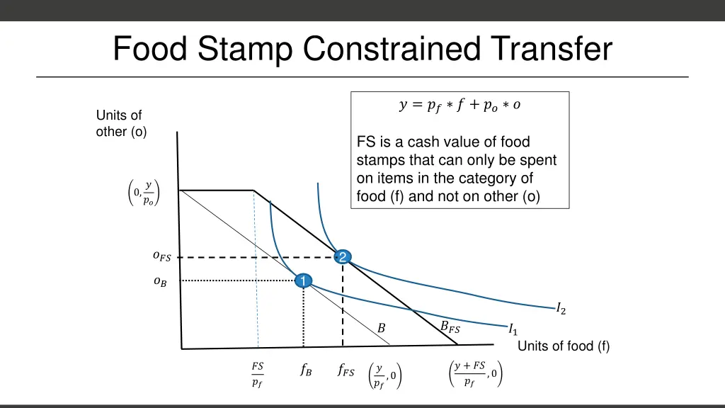 food stamp constrained transfer