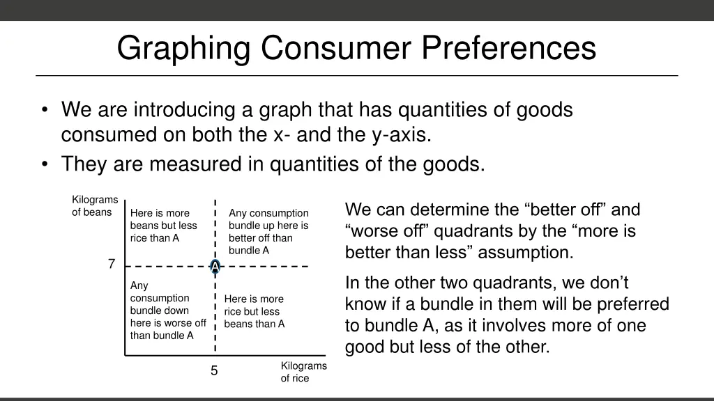 graphing consumer preferences
