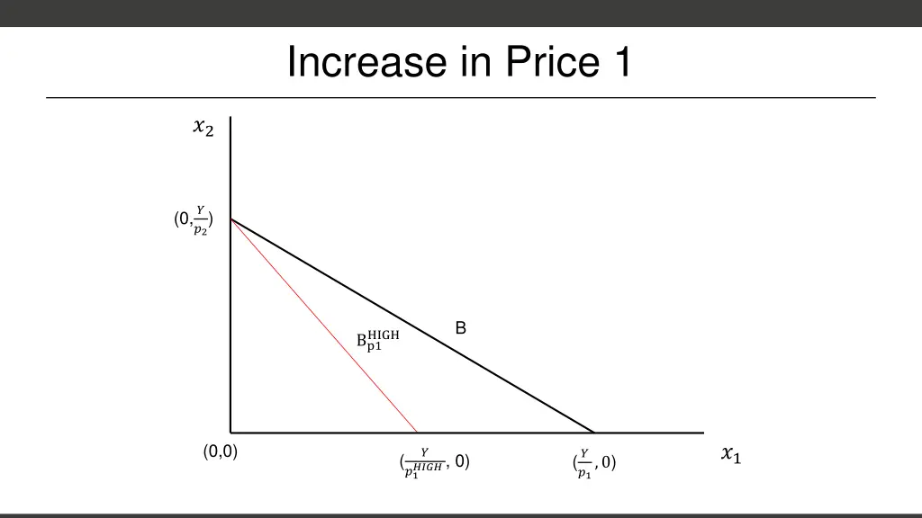 increase in price 1