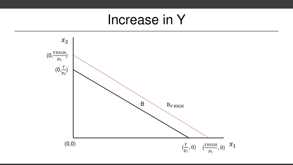 increase in y