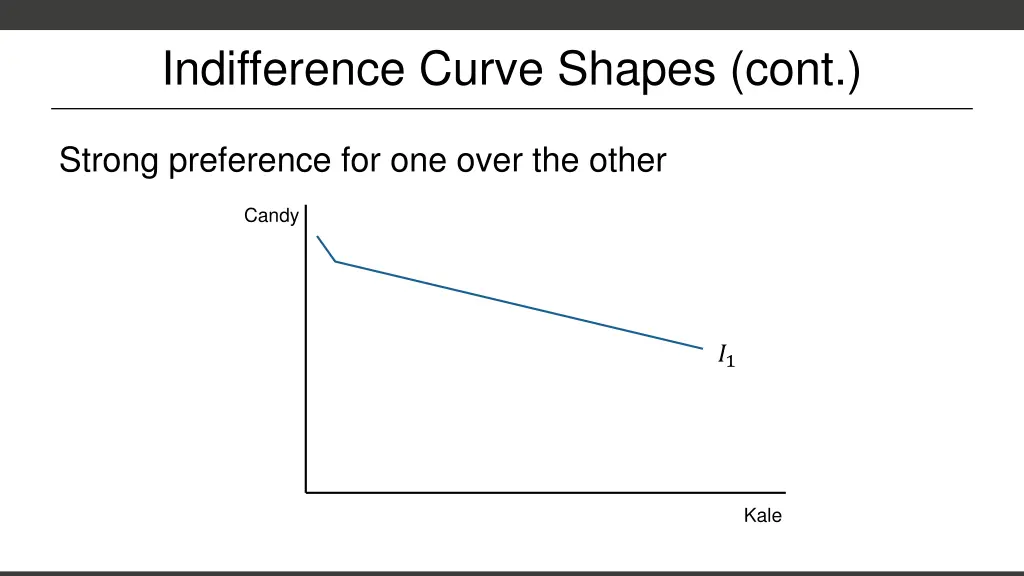 indifference curve shapes cont