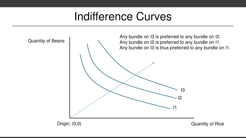indifference curves 2