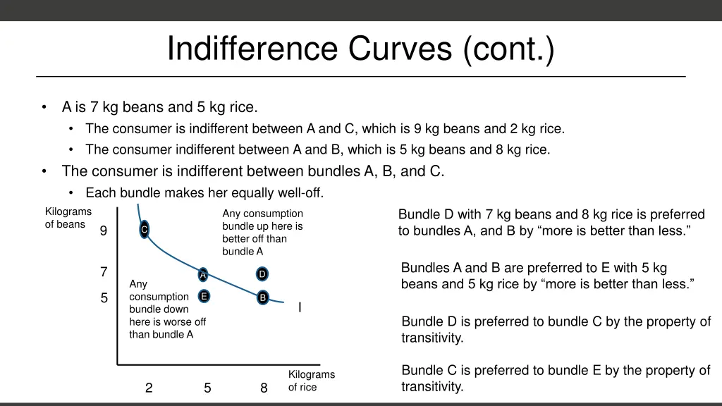 indifference curves cont