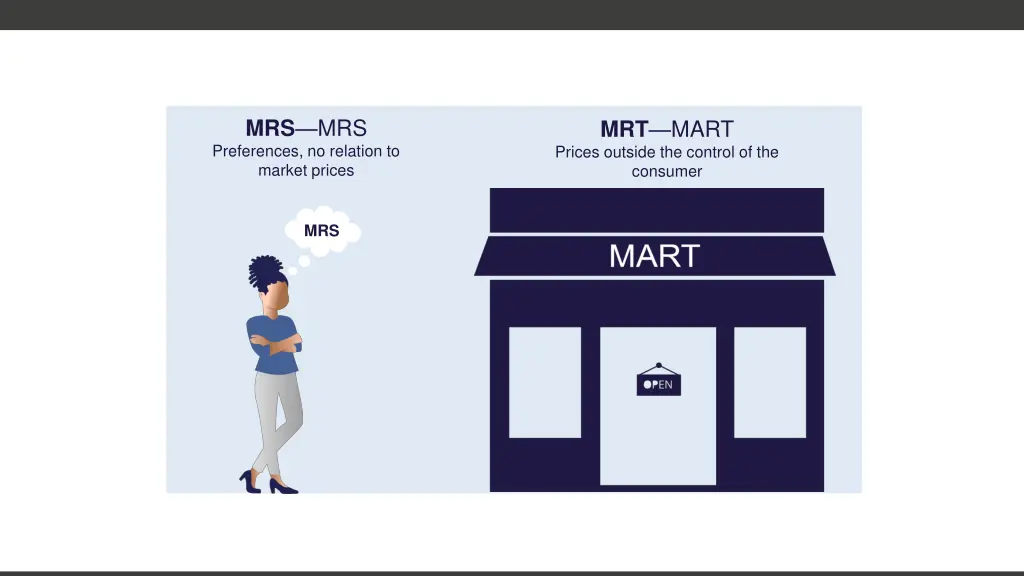 mrs mrs preferences no relation to market prices