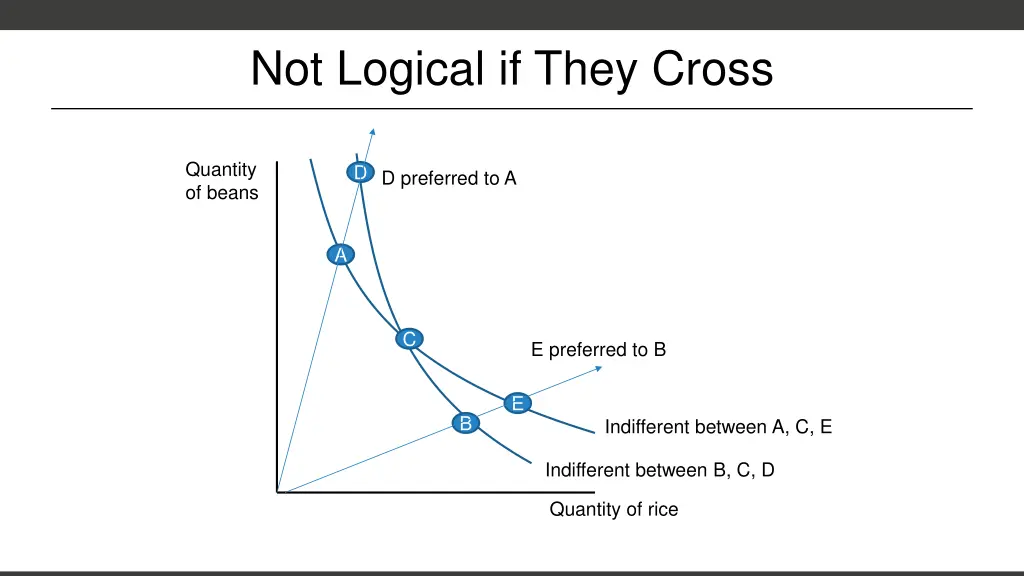 not logical if they cross