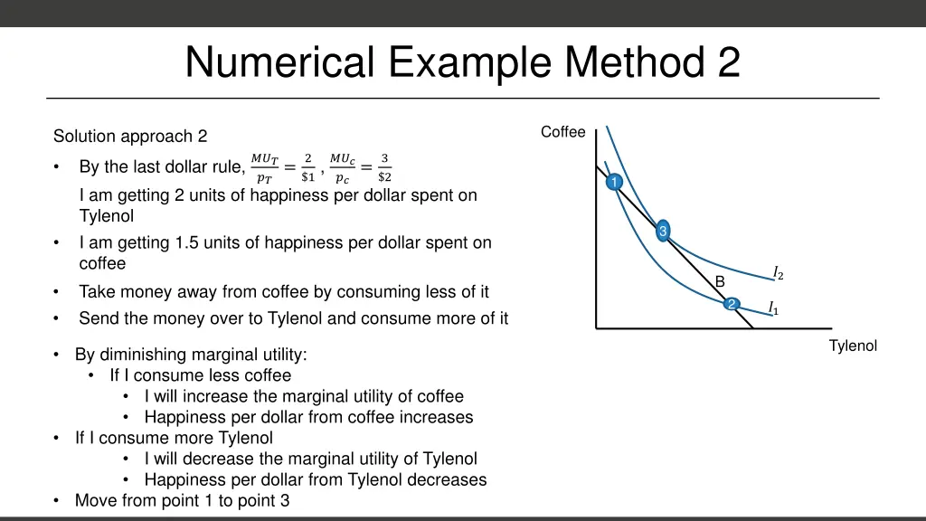 numerical example method 2