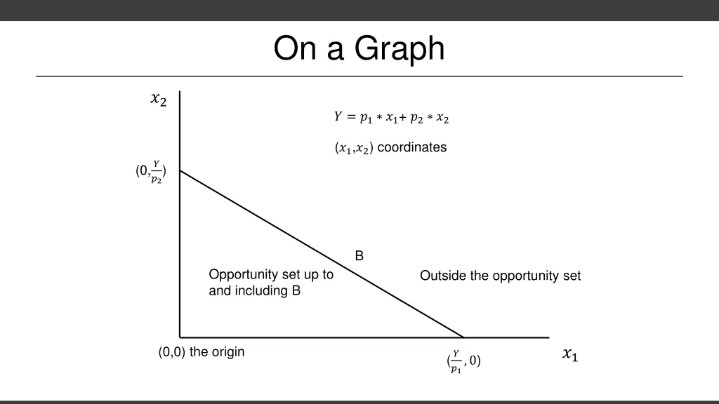 on a graph 1