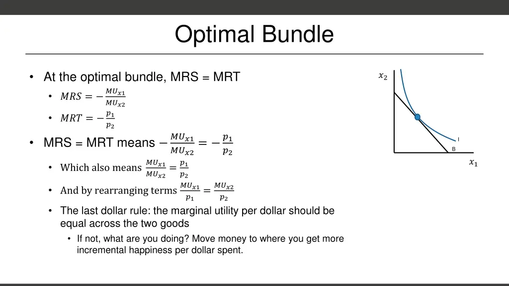 optimal bundle 1