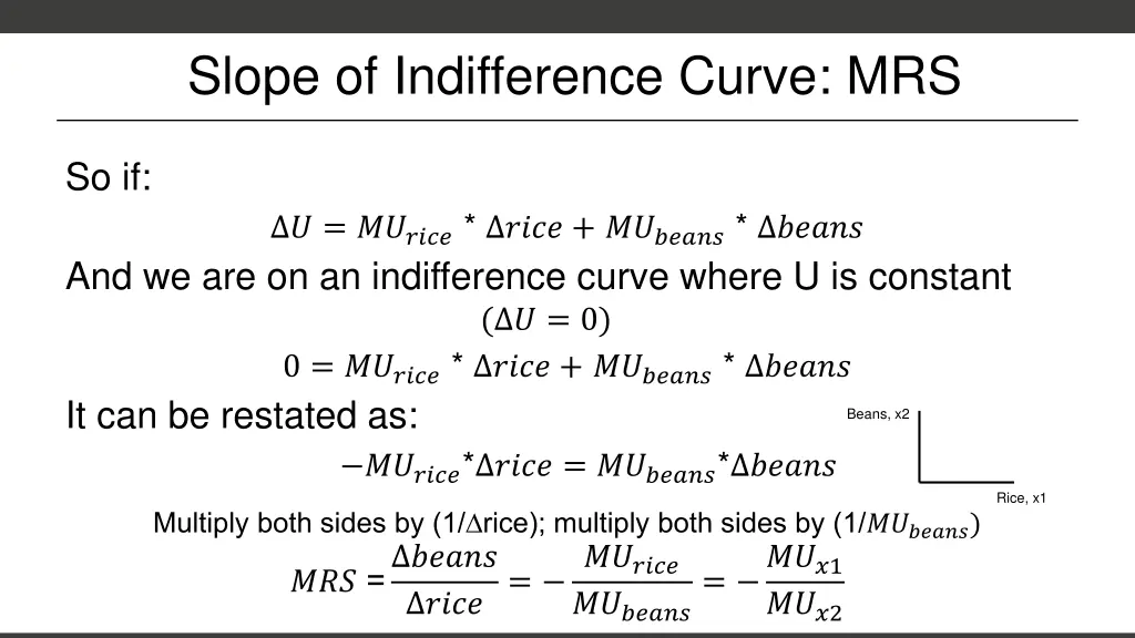 slope of indifference curve mrs