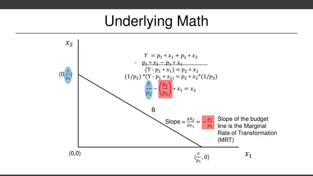 underlying math