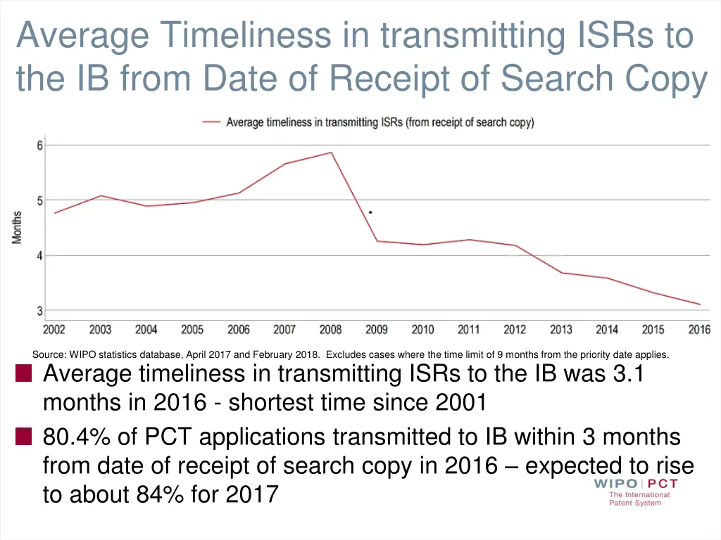 average timeliness in transmitting isrs