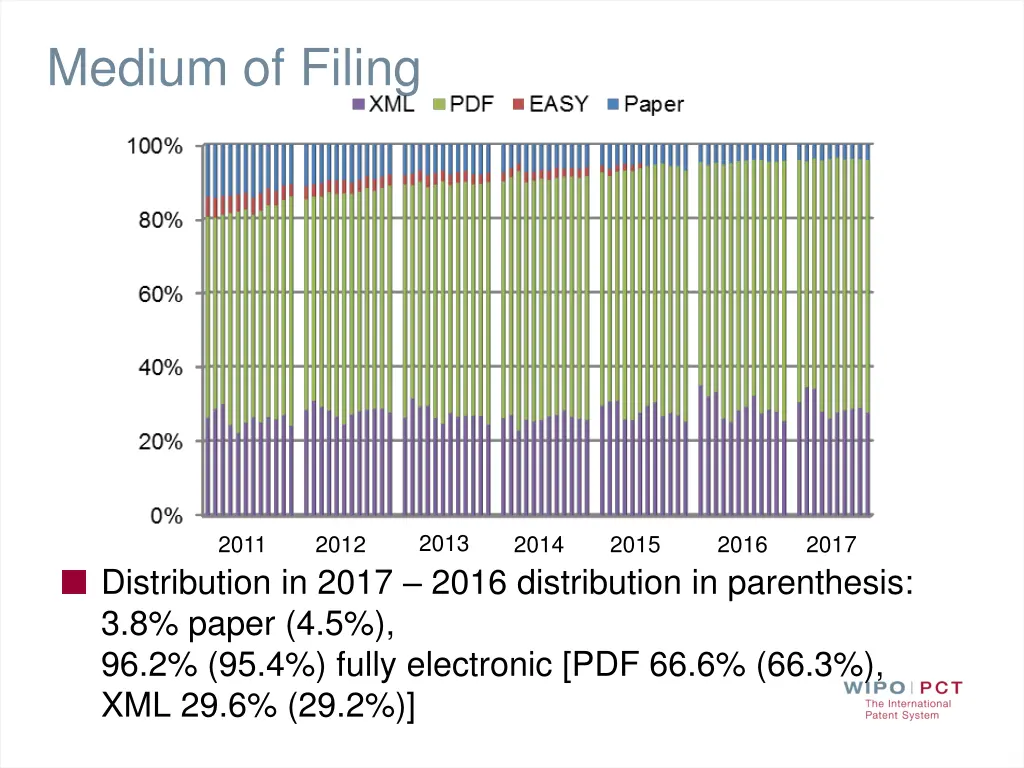 medium of filing