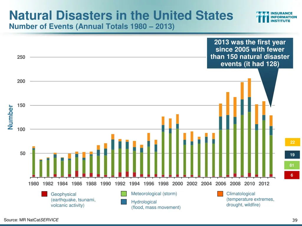 natural disasters in the united states number
