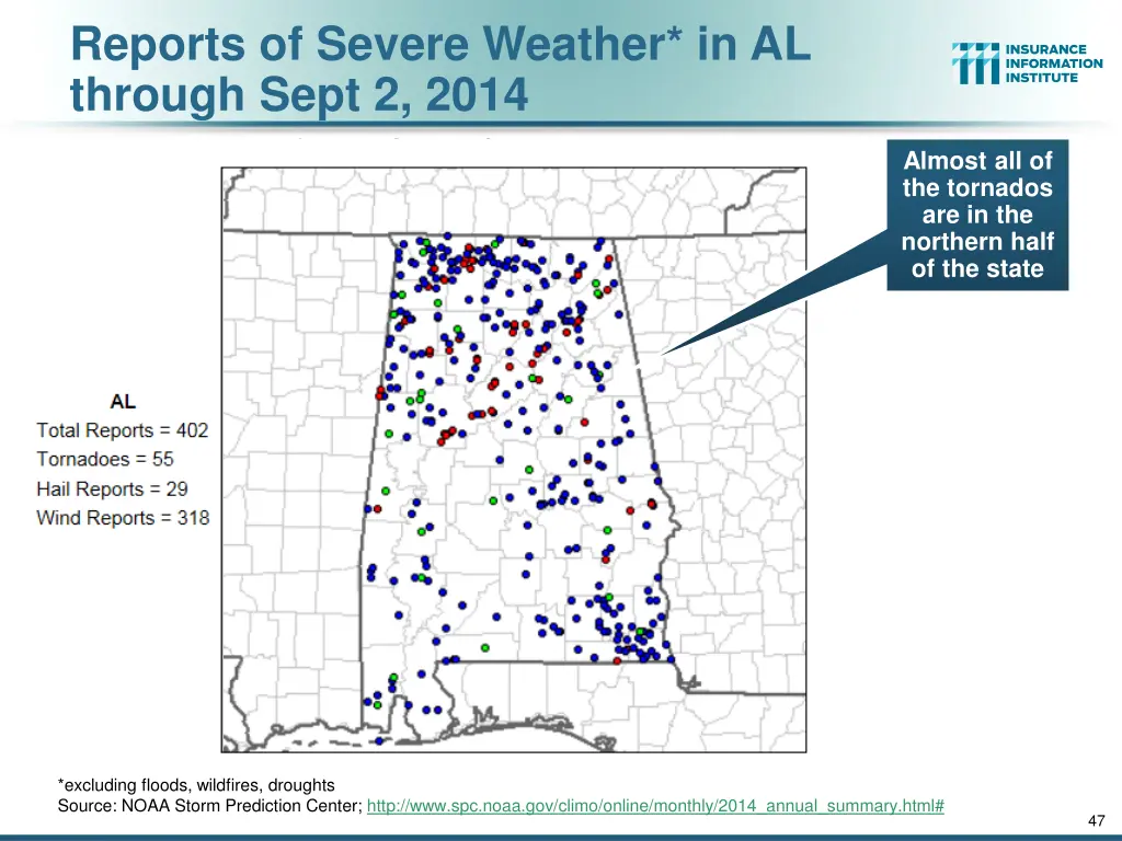 reports of severe weather in al through sept