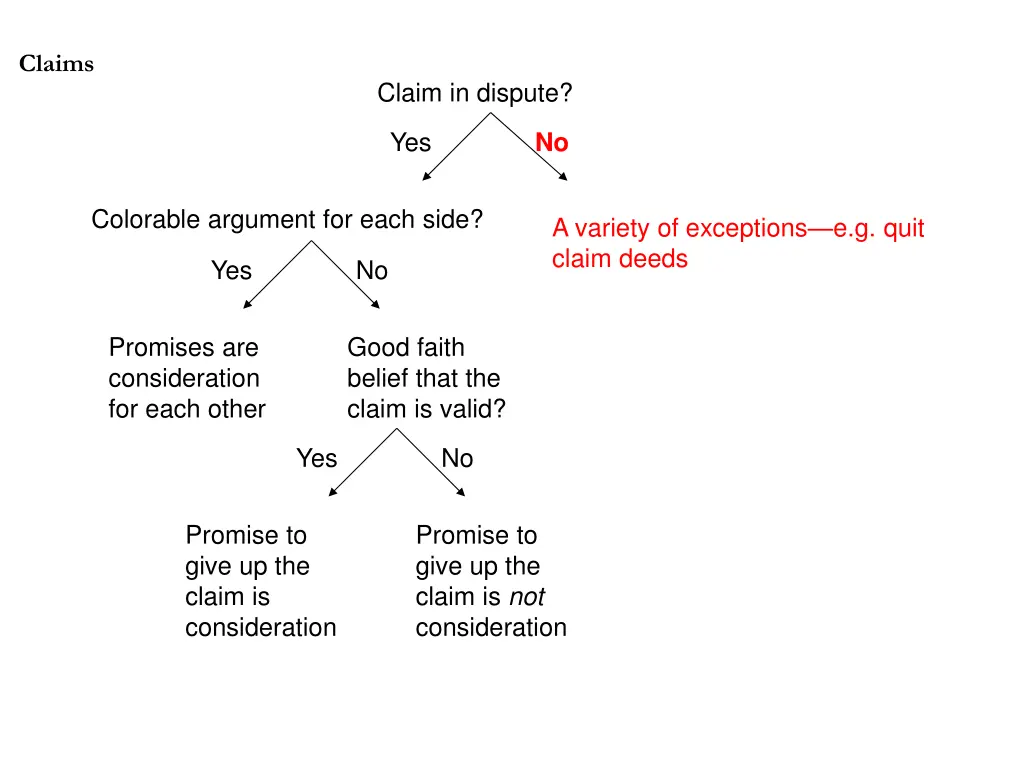 claims 1