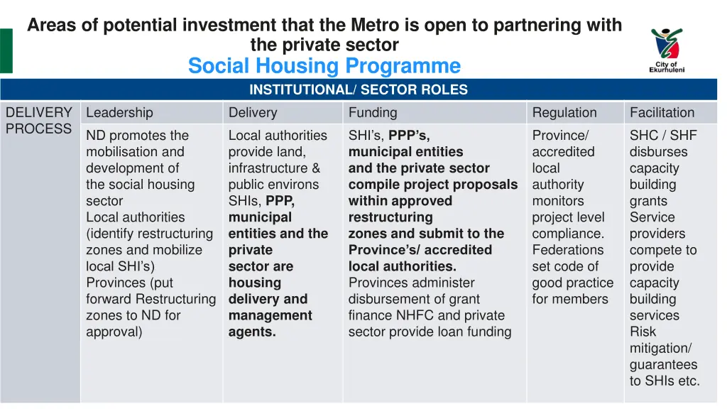 areas of potential investment that the metro 2