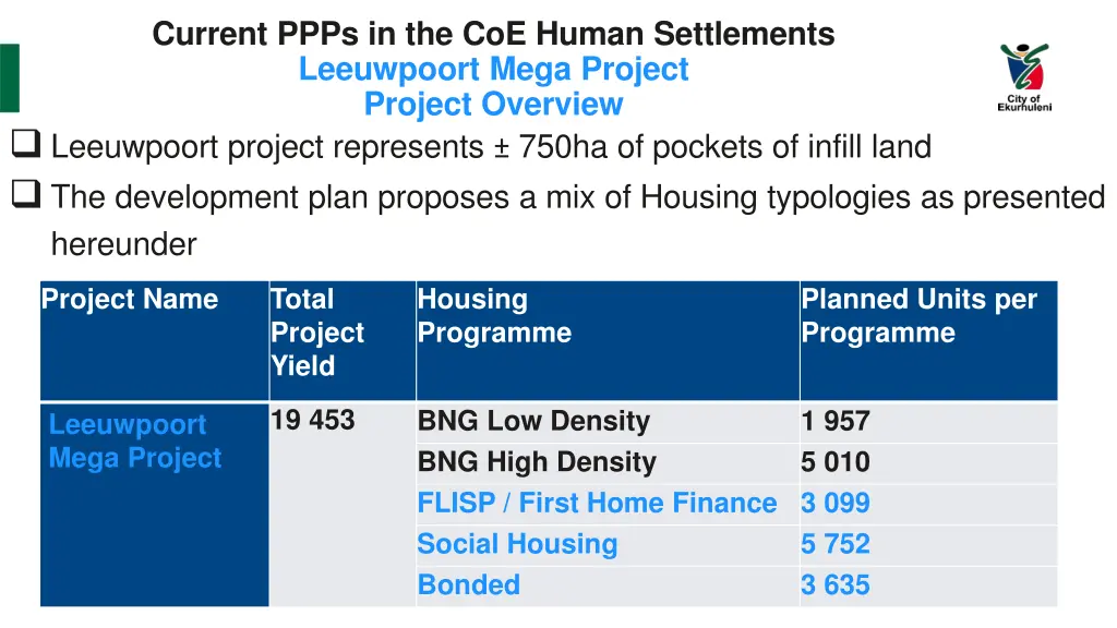 current ppps in the coe human settlements