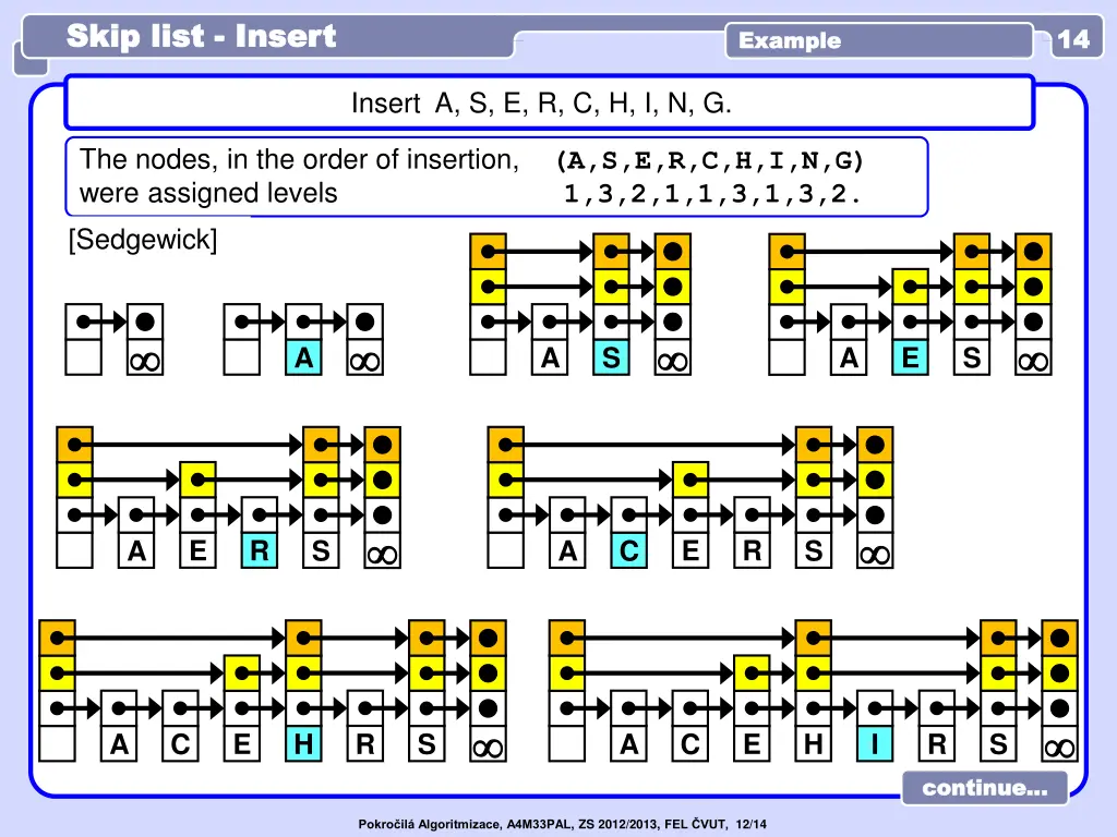 skip list skip list insert 2