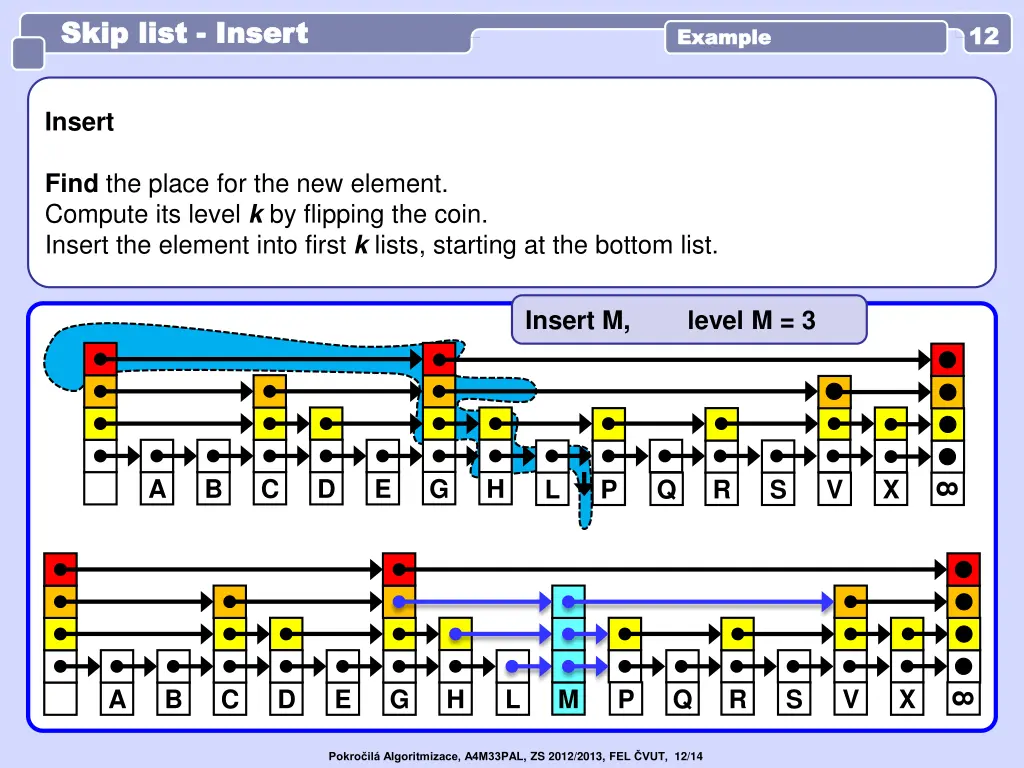 skip list skip list insert
