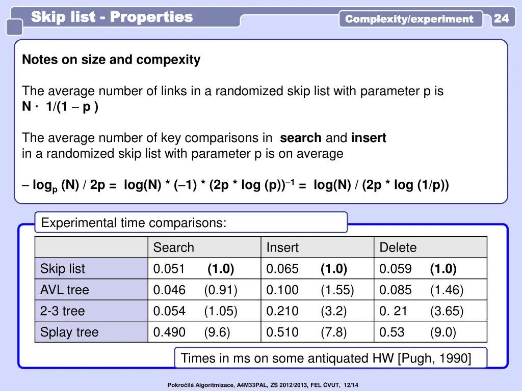 skip list skip list properties properties 1
