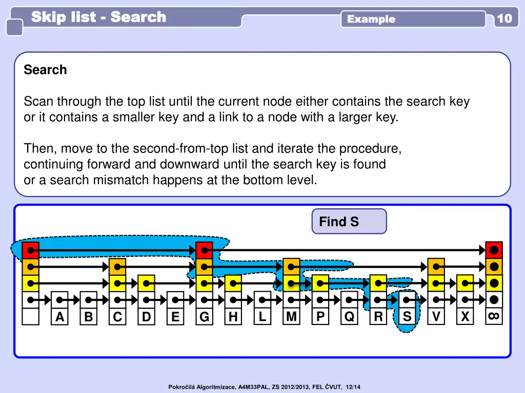 skip list skip list search
