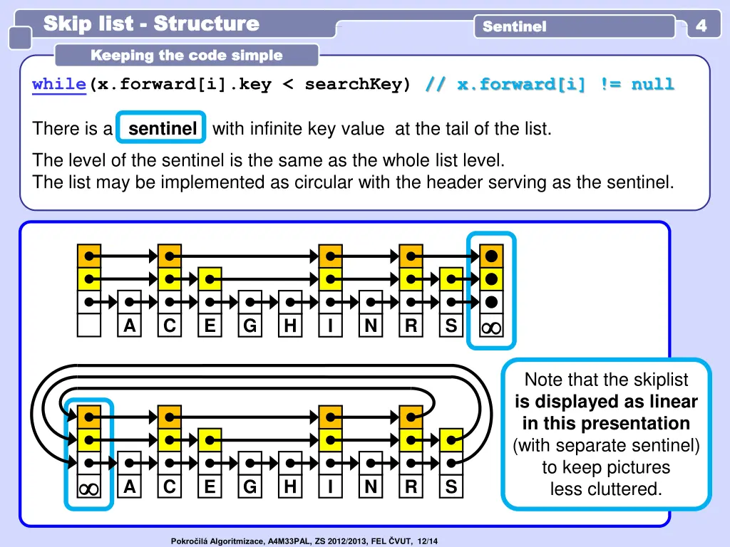 skip list skip list structure structure