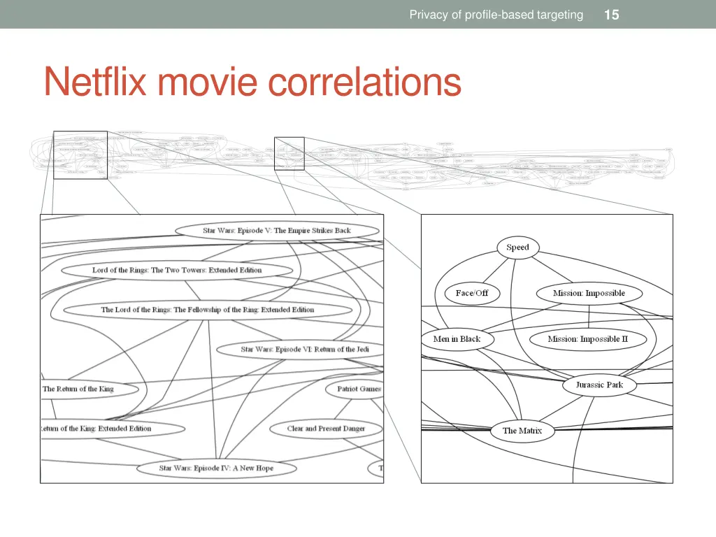 slide15
